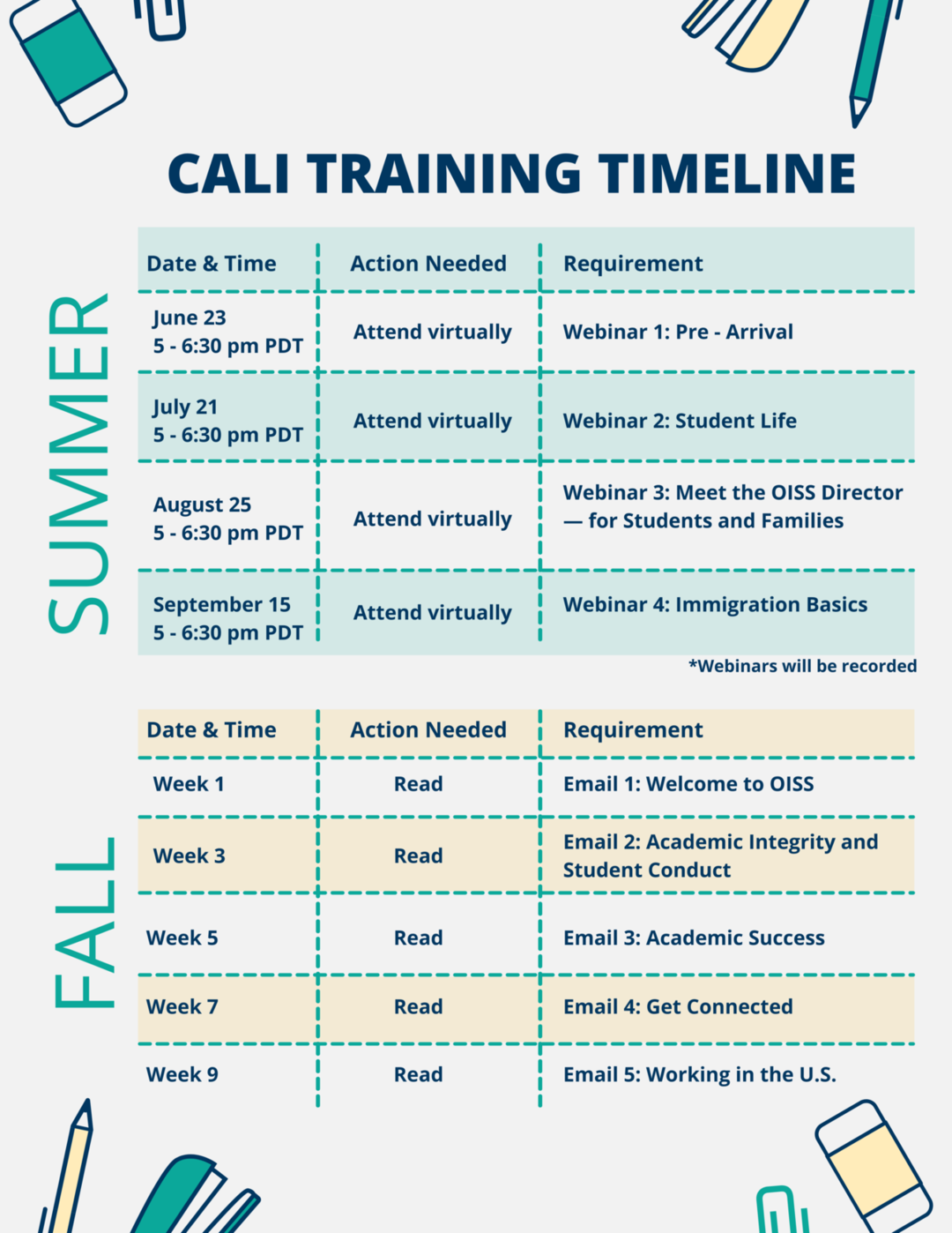 CALI Training Timeline